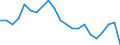 Unit of measure: Percentage of OECD total / BOP_item: Goods and services / Stock or flow: Credit / Geopolitical entity (partner): Rest of the world / Geopolitical entity (reporting): Greece