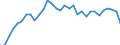 Unit of measure: Percentage of OECD total / BOP_item: Goods and services / Stock or flow: Credit / Geopolitical entity (partner): Rest of the world / Geopolitical entity (reporting): Spain