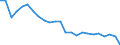 Unit of measure: Percentage of OECD total / BOP_item: Goods and services / Stock or flow: Credit / Geopolitical entity (partner): Rest of the world / Geopolitical entity (reporting): France