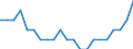 Unit of measure: Percentage of OECD total / BOP_item: Goods and services / Stock or flow: Credit / Geopolitical entity (partner): Rest of the world / Geopolitical entity (reporting): Cyprus