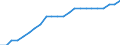 Unit of measure: Percentage of OECD total / BOP_item: Goods and services / Stock or flow: Credit / Geopolitical entity (partner): Rest of the world / Geopolitical entity (reporting): Latvia