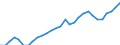 Unit of measure: Percentage of OECD total / BOP_item: Goods and services / Stock or flow: Credit / Geopolitical entity (partner): Rest of the world / Geopolitical entity (reporting): Lithuania