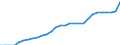 Unit of measure: Percentage of OECD total / BOP_item: Goods and services / Stock or flow: Credit / Geopolitical entity (partner): Rest of the world / Geopolitical entity (reporting): Luxembourg