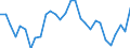 Unit of measure: Percentage of OECD total / BOP_item: Goods and services / Stock or flow: Credit / Geopolitical entity (partner): Rest of the world / Geopolitical entity (reporting): Netherlands