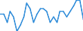 Unit of measure: Percentage of OECD total / BOP_item: Goods and services / Stock or flow: Credit / Geopolitical entity (partner): Rest of the world / Geopolitical entity (reporting): Portugal