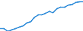 Unit of measure: Percentage of OECD total / BOP_item: Goods and services / Stock or flow: Credit / Geopolitical entity (partner): Rest of the world / Geopolitical entity (reporting): Romania