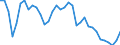 Unit of measure: Percentage of OECD total / BOP_item: Goods and services / Stock or flow: Credit / Geopolitical entity (partner): Rest of the world / Geopolitical entity (reporting): Sweden