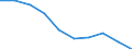 Unit of measure: Percentage of OECD total / BOP_item: Goods and services / Stock or flow: Credit / Geopolitical entity (partner): Rest of the world / Geopolitical entity (reporting): Norway