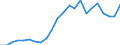 Unit of measure: Percentage of OECD total / BOP_item: Goods and services / Stock or flow: Credit / Geopolitical entity (partner): Rest of the world / Geopolitical entity (reporting): Switzerland