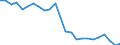 Unit of measure: Percentage of OECD total / BOP_item: Goods and services / Stock or flow: Credit / Geopolitical entity (partner): Rest of the world / Geopolitical entity (reporting): United Kingdom