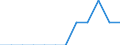 Unit of measure: Percentage of OECD total / BOP_item: Goods and services / Stock or flow: Credit / Geopolitical entity (partner): Rest of the world / Geopolitical entity (reporting): Bosnia and Herzegovina