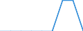 Unit of measure: Percentage of OECD total / BOP_item: Goods and services / Stock or flow: Credit / Geopolitical entity (partner): Rest of the world / Geopolitical entity (reporting): Montenegro