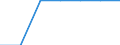 Unit of measure: Percentage of OECD total / BOP_item: Goods and services / Stock or flow: Credit / Geopolitical entity (partner): Rest of the world / Geopolitical entity (reporting): Albania