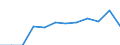 Unit of measure: Percentage of OECD total / BOP_item: Goods and services / Stock or flow: Credit / Geopolitical entity (partner): Rest of the world / Geopolitical entity (reporting): Türkiye