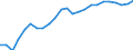 Unit of measure: Percentage of OECD total / BOP_item: Goods / Stock or flow: Credit / Geopolitical entity (partner): Extra-EU27 (from 2020) / Geopolitical entity (reporting): European Union - 27 countries (from 2020)