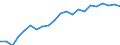 Unit of measure: Percentage of OECD total / BOP_item: Goods / Stock or flow: Credit / Geopolitical entity (partner): Extra-EU28 (2013-2020) / Geopolitical entity (reporting): European Union - 28 countries (2013-2020)