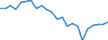 Unit of measure: Percentage of OECD total / BOP_item: Goods / Stock or flow: Credit / Geopolitical entity (partner): Rest of the world / Geopolitical entity (reporting): Belgium