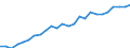 Unit of measure: Percentage of OECD total / BOP_item: Goods / Stock or flow: Credit / Geopolitical entity (partner): Rest of the world / Geopolitical entity (reporting): Bulgaria