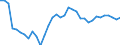 Unit of measure: Percentage of OECD total / BOP_item: Goods / Stock or flow: Credit / Geopolitical entity (partner): Rest of the world / Geopolitical entity (reporting): Germany