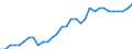 Unit of measure: Percentage of OECD total / BOP_item: Goods / Stock or flow: Credit / Geopolitical entity (partner): Rest of the world / Geopolitical entity (reporting): Estonia