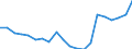 Unit of measure: Percentage of OECD total / BOP_item: Goods / Stock or flow: Credit / Geopolitical entity (partner): Rest of the world / Geopolitical entity (reporting): Ireland