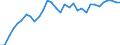 Unit of measure: Percentage of OECD total / BOP_item: Goods / Stock or flow: Credit / Geopolitical entity (partner): Rest of the world / Geopolitical entity (reporting): Spain