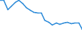 Unit of measure: Percentage of OECD total / BOP_item: Goods / Stock or flow: Credit / Geopolitical entity (partner): Rest of the world / Geopolitical entity (reporting): France