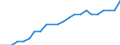 Unit of measure: Percentage of OECD total / BOP_item: Goods / Stock or flow: Credit / Geopolitical entity (partner): Rest of the world / Geopolitical entity (reporting): Latvia