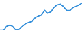 Unit of measure: Percentage of OECD total / BOP_item: Goods / Stock or flow: Credit / Geopolitical entity (partner): Rest of the world / Geopolitical entity (reporting): Lithuania