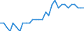 Unit of measure: Percentage of OECD total / BOP_item: Goods / Stock or flow: Credit / Geopolitical entity (partner): Rest of the world / Geopolitical entity (reporting): Luxembourg