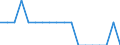 Unit of measure: Percentage of OECD total / BOP_item: Goods / Stock or flow: Credit / Geopolitical entity (partner): Rest of the world / Geopolitical entity (reporting): Malta