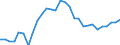 Unit of measure: Percentage of OECD total / BOP_item: Goods / Stock or flow: Credit / Geopolitical entity (partner): Rest of the world / Geopolitical entity (reporting): Austria