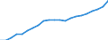 Unit of measure: Percentage of OECD total / BOP_item: Goods / Stock or flow: Credit / Geopolitical entity (partner): Rest of the world / Geopolitical entity (reporting): Poland