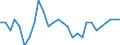 Unit of measure: Percentage of OECD total / BOP_item: Goods / Stock or flow: Credit / Geopolitical entity (partner): Rest of the world / Geopolitical entity (reporting): Portugal