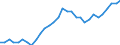 Unit of measure: Percentage of OECD total / BOP_item: Goods / Stock or flow: Credit / Geopolitical entity (partner): Rest of the world / Geopolitical entity (reporting): Slovenia