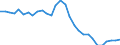 Unit of measure: Percentage of OECD total / BOP_item: Goods / Stock or flow: Credit / Geopolitical entity (partner): Rest of the world / Geopolitical entity (reporting): Finland