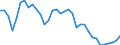 Unit of measure: Percentage of OECD total / BOP_item: Goods / Stock or flow: Credit / Geopolitical entity (partner): Rest of the world / Geopolitical entity (reporting): Sweden