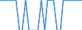 Unit of measure: Percentage of OECD total / BOP_item: Goods / Stock or flow: Credit / Geopolitical entity (partner): Rest of the world / Geopolitical entity (reporting): Iceland