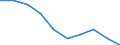 Unit of measure: Percentage of OECD total / BOP_item: Goods / Stock or flow: Credit / Geopolitical entity (partner): Rest of the world / Geopolitical entity (reporting): Norway