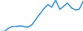 Unit of measure: Percentage of OECD total / BOP_item: Goods / Stock or flow: Credit / Geopolitical entity (partner): Rest of the world / Geopolitical entity (reporting): Switzerland