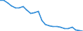 Unit of measure: Percentage of OECD total / BOP_item: Goods / Stock or flow: Credit / Geopolitical entity (partner): Rest of the world / Geopolitical entity (reporting): United Kingdom