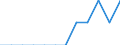 Unit of measure: Percentage of OECD total / BOP_item: Goods / Stock or flow: Credit / Geopolitical entity (partner): Rest of the world / Geopolitical entity (reporting): Bosnia and Herzegovina