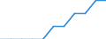 Unit of measure: Percentage of OECD total / BOP_item: Goods / Stock or flow: Credit / Geopolitical entity (partner): Rest of the world / Geopolitical entity (reporting): North Macedonia