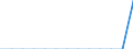 Unit of measure: Percentage of OECD total / BOP_item: Goods / Stock or flow: Credit / Geopolitical entity (partner): Rest of the world / Geopolitical entity (reporting): Kosovo*