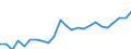 Unit of measure: Percentage of OECD total / BOP_item: Services / Stock or flow: Credit / Geopolitical entity (partner): Extra-EU27 (from 2020) / Geopolitical entity (reporting): European Union - 27 countries (from 2020)