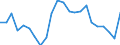 Unit of measure: Percentage of OECD total / BOP_item: Services / Stock or flow: Credit / Geopolitical entity (partner): Rest of the world / Geopolitical entity (reporting): Belgium