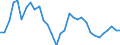 Unit of measure: Percentage of OECD total / BOP_item: Services / Stock or flow: Credit / Geopolitical entity (partner): Rest of the world / Geopolitical entity (reporting): Czechia