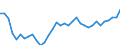 Unit of measure: Percentage of OECD total / BOP_item: Services / Stock or flow: Credit / Geopolitical entity (partner): Rest of the world / Geopolitical entity (reporting): Germany