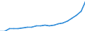 Unit of measure: Percentage of OECD total / BOP_item: Services / Stock or flow: Credit / Geopolitical entity (partner): Rest of the world / Geopolitical entity (reporting): Ireland