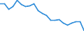 Unit of measure: Percentage of OECD total / BOP_item: Services / Stock or flow: Credit / Geopolitical entity (partner): Rest of the world / Geopolitical entity (reporting): Greece